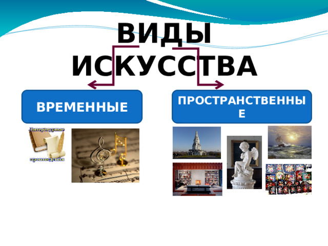 ВИДЫ ИСКУССТВА ВРЕМЕННЫЕ ПРОСТРАНСТВЕННЫЕ