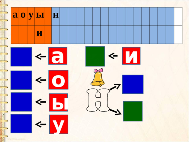 а о у ы и н и а о ы у