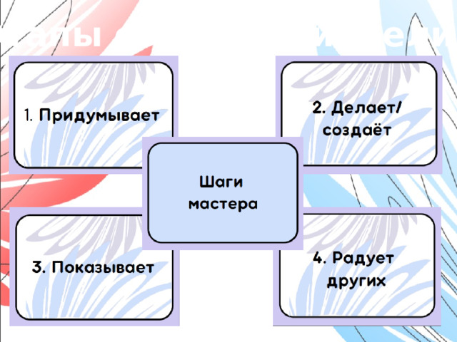 Этапы создания изделия