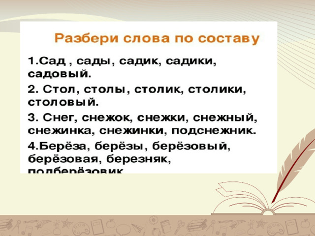 Тема урока:  «Состав слова. Роль каждой части слова в языке».