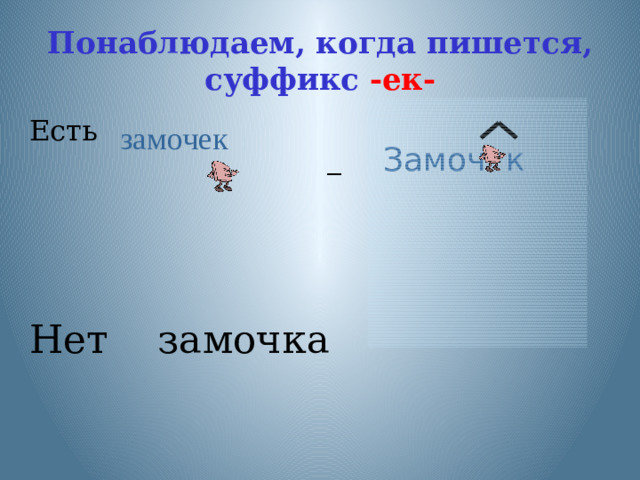 Понаблюдаем, когда пишется, суффикс -ек- Есть Нет замочка замочек Замоч к — Что происходит с гласным в суффиксе? Есть бараш[ик]. Нет бараш[ик]а. Мы так говорим? (нет). А как мы говорим? (нет барашка). Что происходит с гласным? (не произносится, исчезает, убегает). А в слове «барашек» пишется суффикс -ек-. Может быть надо произносить барашЕка?( нет, надо произносить «барашка»). Что произошло с гласным «Е»? Аналогично другие примеры.