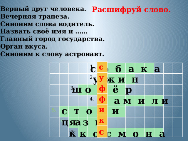 Расшифруй слово. 1.Верный друг человека. 2.Вечерняя трапеза. 3.Синоним слова водитель. 4.Назвать своё имя и …… 5.Главный город государства. 6.Орган вкуса. 7.Синоним к слову астронавт. с о б а к а с у ф ф и к с 5. 3. 1. 2. 6. 4. 7. у ж и н  ш о ф ё р ф а м и л и я с т о л и ц а я з ы к к о с м о н а в т