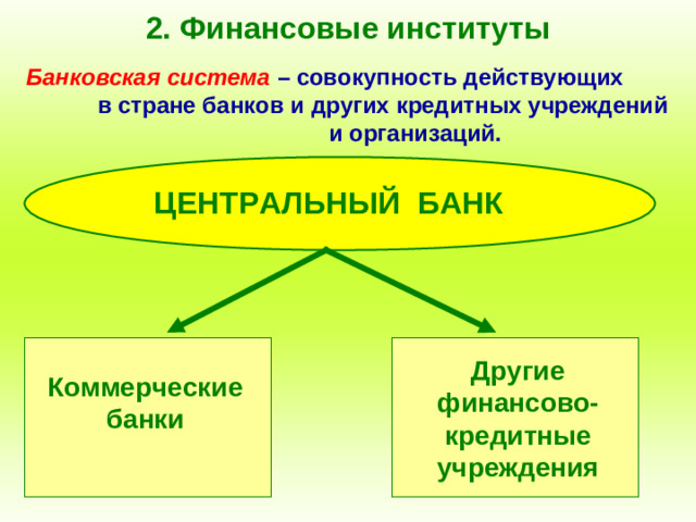 2. Финансовые институты Банковская система  – совокупность действующих в стране банков и других кредитных учреждений и организаций. ЦЕНТРАЛЬНЫЙ БАНК Другие финансово-кредитные учреждения Коммерческие банки