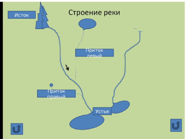 Исток Приток левый Приток правый Устье
