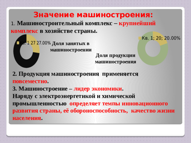 Значение машиностроения: 1. Машиностроительный комплекс – крупнейший комплекс  в хозяйстве страны. Доля занятых в машиностроении Доля продукции машиностроения 2. Продукция машиностроения применяется повсеместно .  3. Машиностроение – лидер экономики .  Наряду с электроэнергетикой и химической промышленностью определяет темпы инновационного развития страны, её обороноспособность, качество жизни населения .