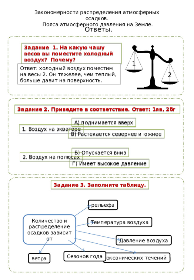 Закономерности распределения атмосферных осадков.  Пояса атмосферного давления на Земле. Ответы. Задание 1. На какую чашу весов вы поместите холодный воздух? Почему? 1 Ответ: холодный воздух поместим на весы 2. Он тяжелее, чем теплый, больше давит на поверхность. 2 Задание 2. Приведите в соответствие. Ответ: 1ав, 2бг А) поднимается вверх 1. Воздух на экваторе В) Растекается севернее и южнее Б) Опускается вниз 2. Воздух на полюсах Г) Имеет высокое давление Задание 3. Заполните таблицу. рельефа Количество и распределение осадков зависит от Температура воздуха Давление воздуха Сезонов года океанических течений ветра