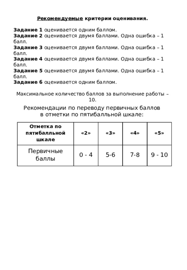 Рекомендуемые критерии оценивания. Задание 1 оценивается одним баллом. Задание 2 оценивается двумя баллами. Одна ошибка – 1 балл. Задание 3 оценивается двумя баллами. Одна ошибка – 1 балл. Задание 4 оценивается двумя баллами. Одна ошибка – 1 балл. Задание 5 оценивается двумя баллами. Одна ошибка – 1 балл. Задание 6 оценивается одним баллом. Максимальное количество баллов за выполнение работы – 10. Рекомендации по переводу первичных баллов  в отметки по пятибалльной шкале: Отметка по пятибалльной шкале Первичные баллы «2» «3» 0 - 4 «4» 5-6 «5» 7-8 9 - 10