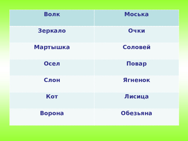Волк Моська Зеркало Очки Мартышка Соловей Осел Повар Слон Ягненок Кот Лисица Ворона Обезьяна