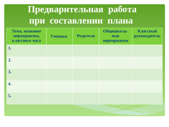 Предварительная работа  при составлении плана Тема, название мероприятия, классного часа  1.  Ученики   Родители 2.  Общешколь-ные мероприятия 3.  Классный руководитель 4.  5.