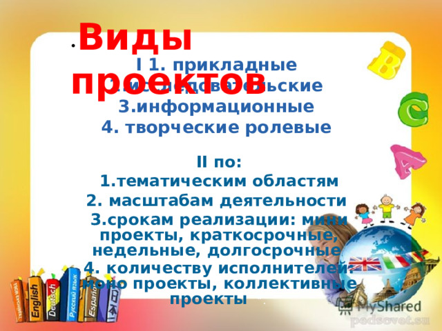 • Виды проектов I 1. прикладные 2.исследовательские 3.информационные 4. творческие ролевые II по:  1 .тематическим областям 2. масштабам деятельности 3.срокам реализации: мини проекты, краткосрочные, недельные, долгосрочные 4. количеству исполнителей: моно проекты, коллективные проекты  “.