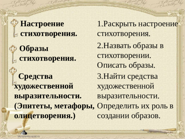 1.Раскрыть настроение стихотворения. Настроение стихотворения.   2.Назвать образы в стихотворении. Описать образы.  Образы  стихотворения.  Средства художественной выразительности. 3.Найти средства художественной выразительности. (Эпитеты, метафоры, олицетворения.) Определить их роль в создании образов.