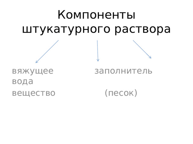 Компоненты штукатурного раствора вяжущее заполнитель вода вещество (песок)