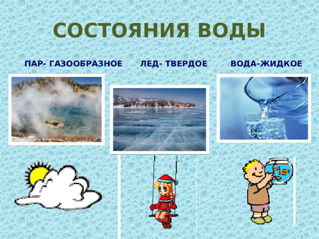 СОСТОЯНИЯ ВОДЫ ПАР- ГАЗООБРАЗНОЕ ЛЕД- ТВЕРДОЕ ВОДА-ЖИДКОЕ