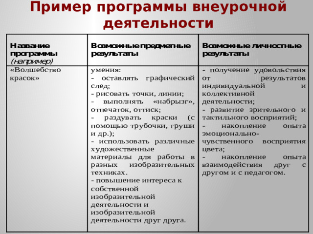Пример программы внеурочной деятельности