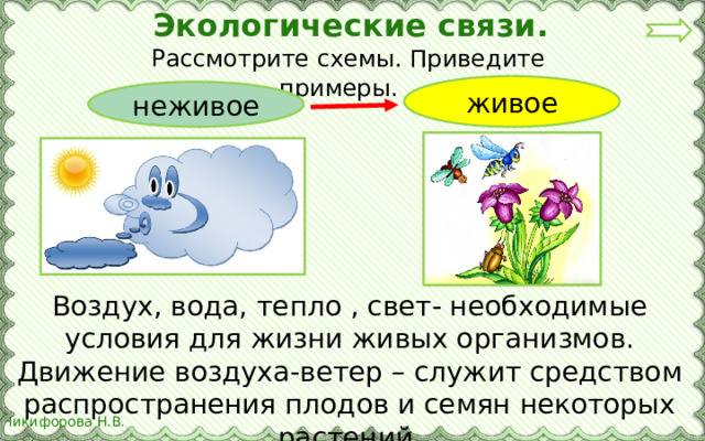 Экологические связи.  Рассмотрите схемы. Приведите примеры. живое неживое Воздух, вода, тепло , свет- необходимые условия для жизни живых организмов. Движение воздуха-ветер – служит средством распространения плодов и семян некоторых растений.