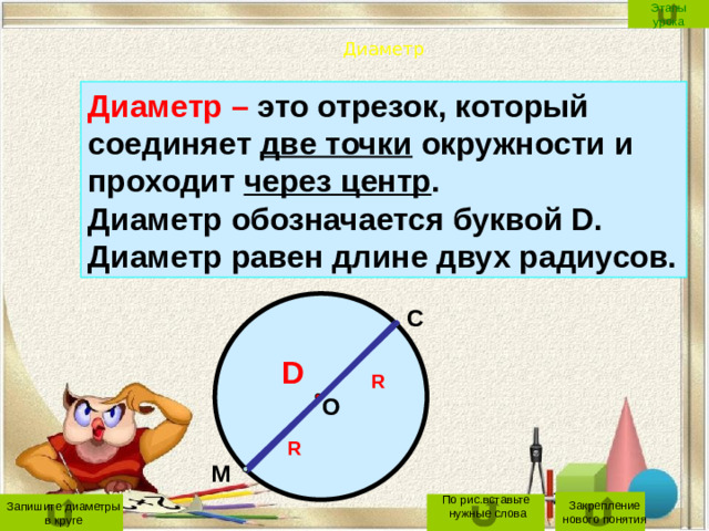 Этапы урока Диаметр Диаметр – это отрезок, который соединяет две точки окружности и проходит через центр . Диаметр обозначается буквой D. Диаметр равен длине двух радиусов.  С D R О R М Закрепление нового понятия По рис.вставьте Запишите диаметры  нужные слова в круге