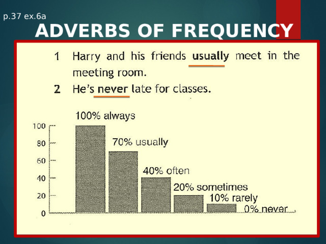 p.37 ex.6a ADVERBS OF FREQUENCY