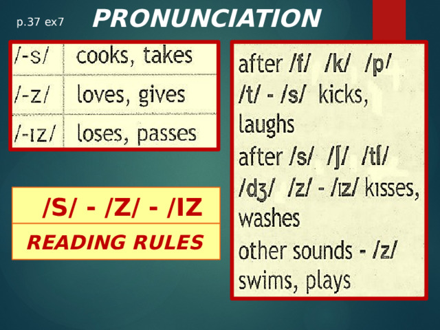 PRONUNCIATION p.37 ex7  /S/ - /Z/ - /IZ READING RULES