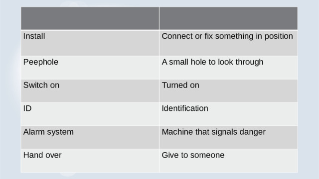Install Connect or fix something in position Peephole A small hole to look through Switch on Turned on ID Identification Alarm system Machine that signals danger Hand over Give to someone