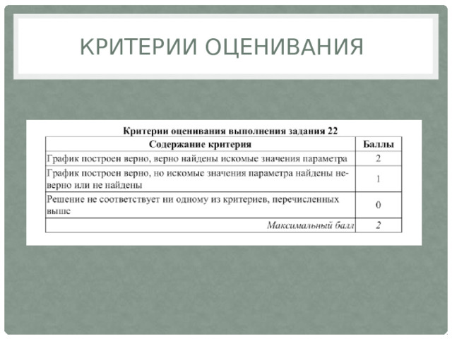 Критерии оценивания