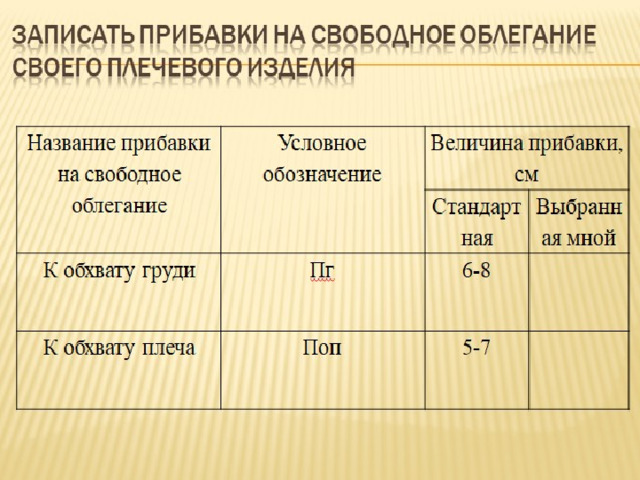 Чертёжные инструменты  Для построения чертежа в масштабе 1:4   Линейка закройщика  Тетрадь в клетку или бумага формат А4  Карандаш простой М  Ластик Для построения чертежа в натуральную величину  Линейка 30см  Миллиметровая бумага 100Х60 см  Карандаш простой М  Ластик
