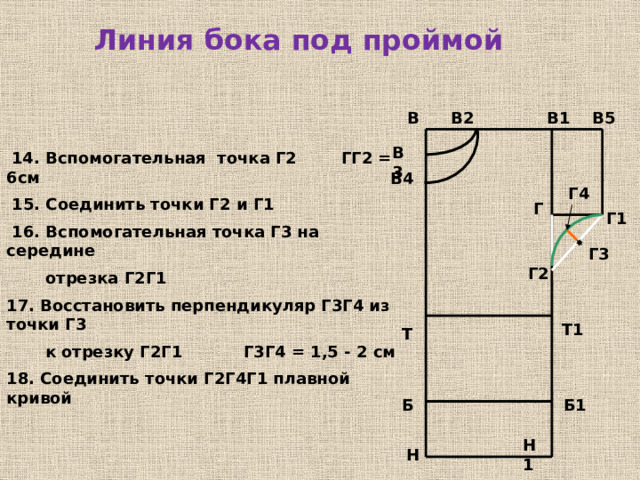 Отложить вправо от точки В 1 длину рукава В 1 В 5 , которая обычно составляет 5 – 7 см.  В 1 В 5 =6см.  Достроить прямоугольник по двум сторонам – В 1 Г и В 1 В 5 . Обозначить точку Г 1  В В 2   В 1 В 5  В 3  В 4  Г  Г 1   Н Н 1