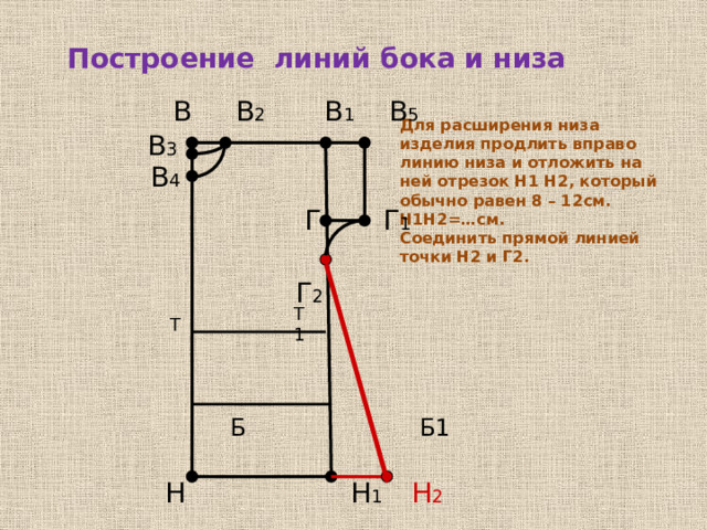 Г Г3 Г4 Линия бока под проймой  В1 В В5 В2 В3  14. Вспомогательная точка Г2 ГГ2 = 6см  15. Соединить точки Г2 и Г1  16. Вспомогательная точка Г3 на середине  отрезка Г2Г1 17. Восстановить перпендикуляр Г3Г4  из точки Г3   к  отрезку Г2Г1 Г3Г4 = 1,5 - 2 см 18. Соединить точки Г2Г4Г1 плавной кривой   В4 Г1 Г2 Т1 Т Б1 Б Н1 Н