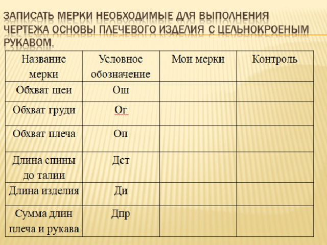Как измерять фигуру Наименование мерок Полуобхват Условное обозначен Сш Полуобхват Назначение мерки  шеи Как правильно снимать мерку Определение размера горловины  груди 2 Сг2 Полуобхват По основанию шеи через ярёмную впадинку Полуобхват Определение ширины изделия по линии груди  талии Ст Обхват плеча Сб Определение ширины изделия по линии талии бёдер Горизонтально через выступающие точки груди и лопаток Горизонтально вокруг талии Определение ширины изделия по линии бёдер Оп Длина спины до талии Горизонтально через выступающие точки ягодиц Определение ширины рукава и глубины проймы Дтс Длина изделия Горизонтально вокруг руки на уровне подмышечной впадины Определение положения линии талии Ди От 7-го шейного позвонка до линии талии Определение длины изделия От точки основания шеи до желаемой длины