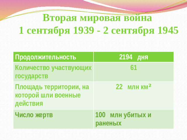 Вторая мировая война  1 сентября 1939 - 2 сентября 1945  Продолжительность  2194 дня Количество участвующих государств 61 Площадь территории, на которой шли военные действия 22 млн км ² Число жертв 100 млн убитых и раненых