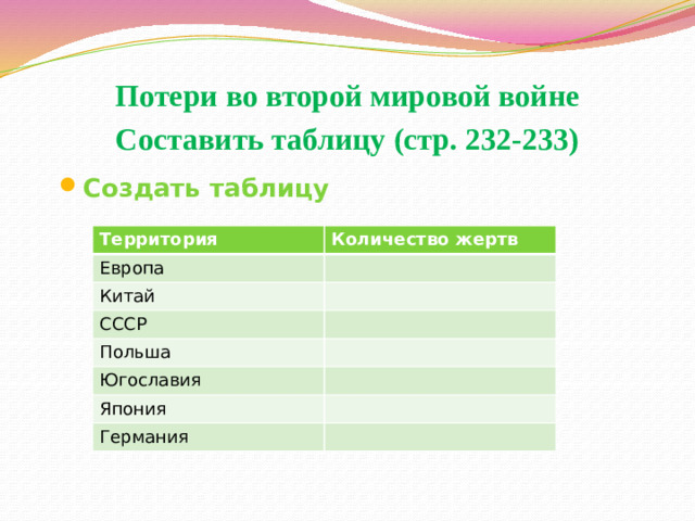 Потери во второй мировой войне Составить таблицу (стр. 232-233) Создать таблицу Территория Европа Количество жертв Китай СССР Польша Югославия Япония Германия