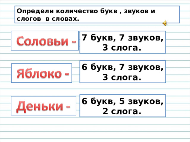 Определи количество букв , звуков и слогов в словах. 7 букв, 7 звуков,  3 слога. 6 букв, 7 звуков,  3 слога. 6 букв, 5 звуков,  2 слога.