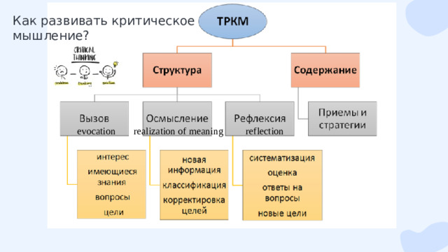 Как развивать критическое мышление? reflection evocation realization of meaning