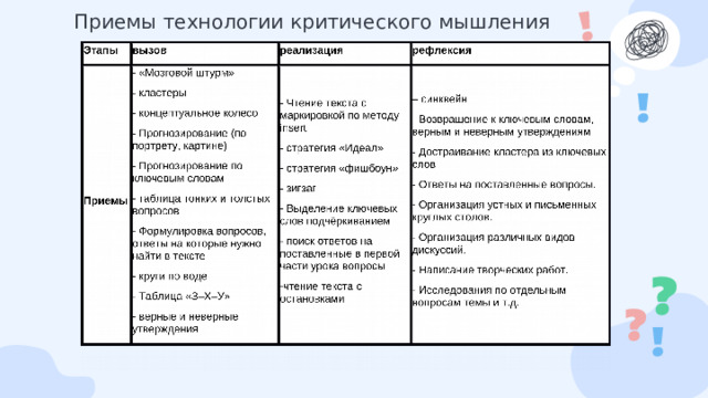 Приемы технологии критического мышления