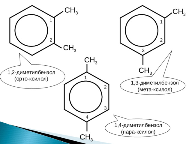 СН 3  СН 3 1 1 2 2 СН 3 3 СН 3 СН 3 1,2-диметилбензол (орто-ксилол) 1 1,3-диметилбензол (мета-ксилол) 2 3 4 1,4-диметилбензол (пара-ксилол) СН 3