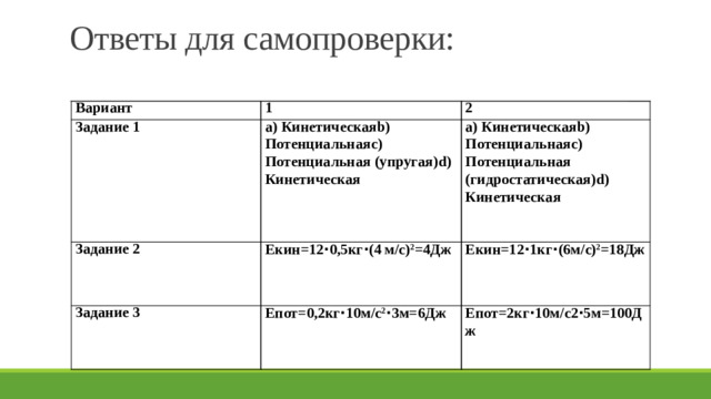 Ответы для самопроверки:   Вариант 1 Задание 1 Задание 2 a) Кинетическаяb) Потенциальнаяc) Потенциальная (упругая)d) Кинетическая 2   Eкин=12 ⋅ 0,5кг ⋅ (4 м/с) 2 =4Дж a) Кинетическаяb) Потенциальнаяc) Потенциальная (гидростатическая)d) Кинетическая Задание 3     Eкин=12 ⋅ 1кг ⋅ (6м/с) 2 =18Дж Eпот=0,2кг ⋅ 10м/с 2 ⋅ 3м=6Дж     Eпот=2кг ⋅ 10м/с2 ⋅ 5м=100Дж  
