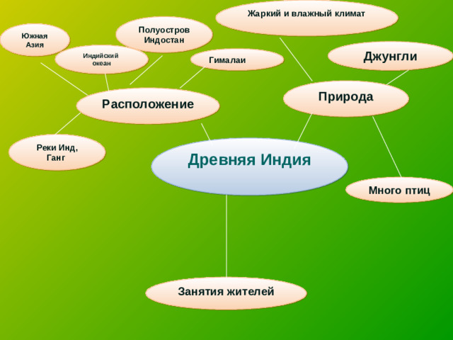 Гималаи Самые высокие горы в мире. Они не дают проникнуть холодным ветрам с севера на полуостров Индостан. Когда же ветер дует с юга и гонит дождевые тучи с океана, то горы их останавливают. Поэтому целых два месяца в году, июль и август в Индии льют дожди и реки выходят из берегов.