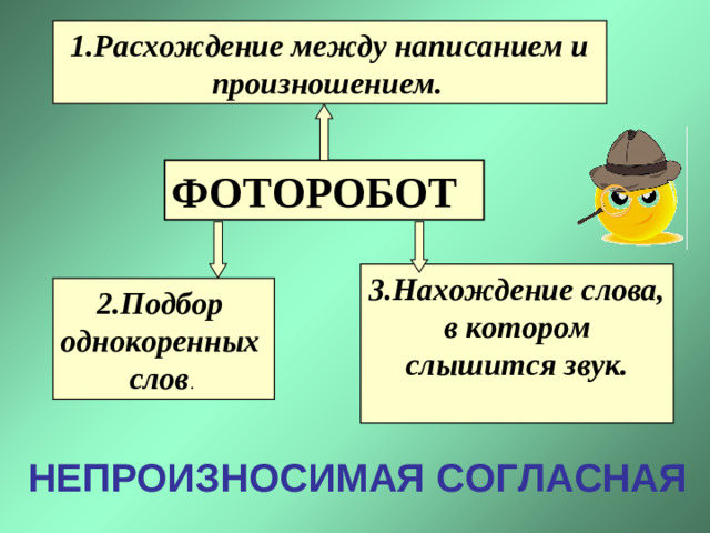 1.Расхождение между написанием и произношением.  ФОТОРОБОТ 3.Нахождение слова, в котором слышится звук.   2.Подбор  однокоренных  слов . НЕПРОИЗНОСИМАЯ СОГЛАСНАЯ