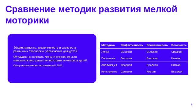 Сравнение методик развития мелкой моторики  Эффективность, вовлеченность и сложность различных творческих упражнений для детей. Оптимально сочетать лепку и рисование для максимального развития моторики и интереса детей. Обзор педагогических исследований, 2023 5