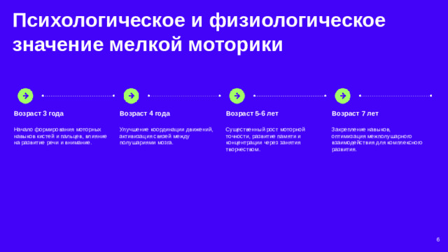 Психологическое и физиологическое значение мелкой моторики  Возраст 7 лет Возраст 5-6 лет Возраст 4 года Возраст 3 года     Улучшение координации движений, активизация связей между полушариями мозга. Существенный рост моторной точности, развитие памяти и концентрации через занятия творчеством. Начало формирования моторных навыков кистей и пальцев, влияние на развитие речи и внимание. Закрепление навыков, оптимизация межполушарного взаимодействия для комплексного развития. 6