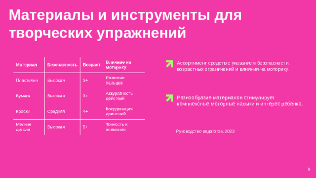 Материалы и инструменты для творческих упражнений  Ассортимент средств с указанием безопасности, возрастных ограничений и влияния на моторику. Разнообразие материалов стимулирует комплексные моторные навыки и интерес ребенка. Руководство педагогов, 2023 9