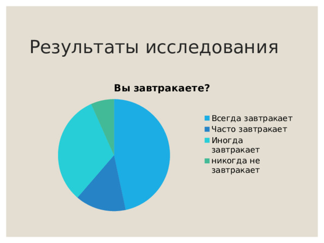 Результаты исследования