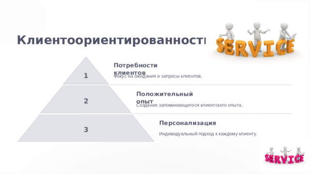 Клиентоориентированность Потребности клиентов 1 Фокус на ожидания и запросы клиентов. Положительный опыт 2 Создание запоминающегося клиентского опыта. Персонализация 3 Индивидуальный подход к каждому клиенту.