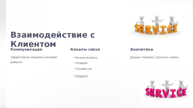 Взаимодействие с Клиентом Коммуникация Каналы связи Аналитика Эффективное общение усиливает доверие. Данные помогают улучшить сервис.