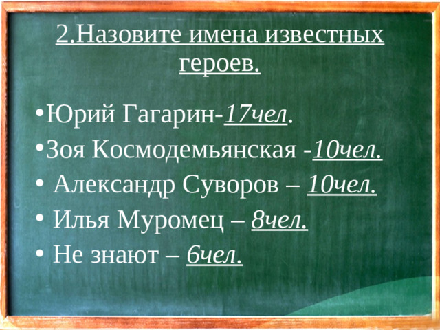 2.Назовите имена известных героев.