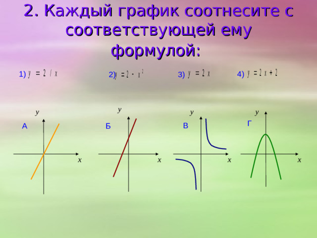 1. Какая из следующих парабол отсутствует на рисунке? y=(x-2) ²   y= (x+2) ² y=x²+2 y=x²-2 1 2 3