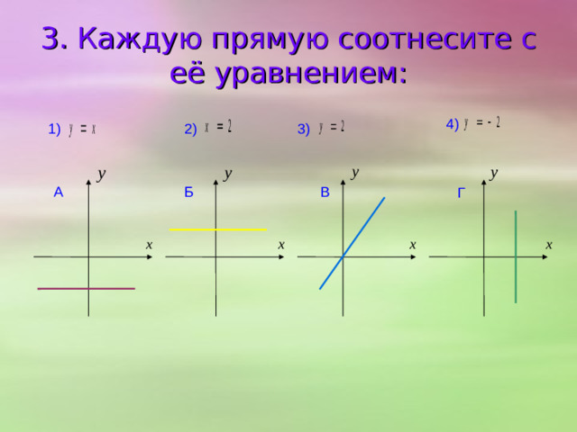 2. Каждый график соотнесите с соответствующей ему формулой:  1) 4) 2) 3) Г В А Б
