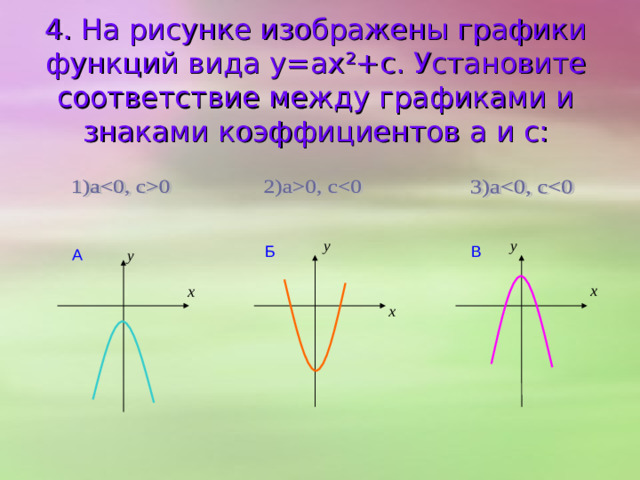 3. Каждую прямую соотнесите с её уравнением: 4) 2) 1) 3) А Б В Г