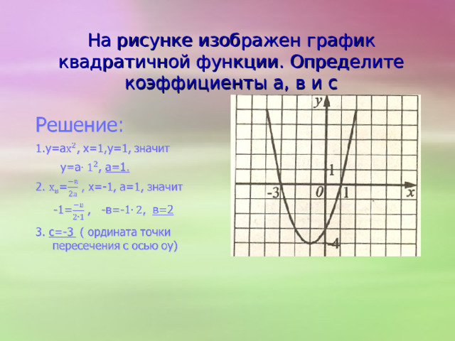 4. На рисунке изображены графики функций вида y=ax ² +с. Установите соответствие между графиками и знаками коэффициентов a и c : Б В А