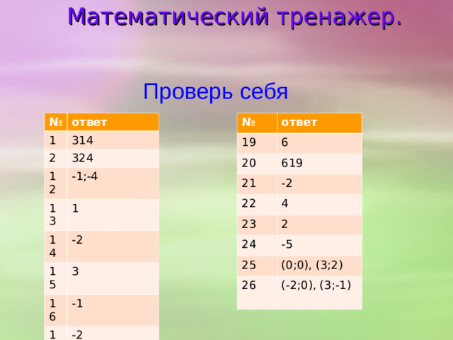 На рисунке изображен график квадратичной функции. Определите коэффициенты а, в и с