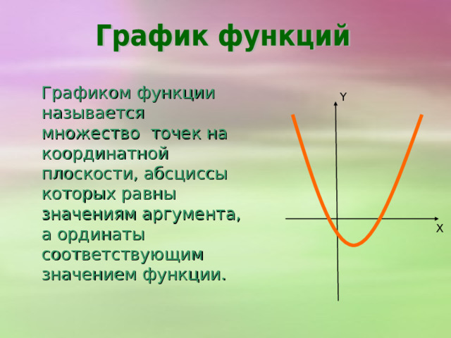 Графиком функции называется множество точек на координатной плоскости, абсциссы которых равны значениям аргумента, а ординаты соответствующим значением функции. Y X